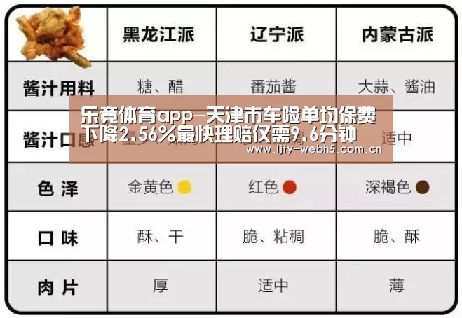 乐竞体育app-天津市车险单均保费下降2.56%最快理赔仅需9.6分钟(图2) 乐竞体育下载