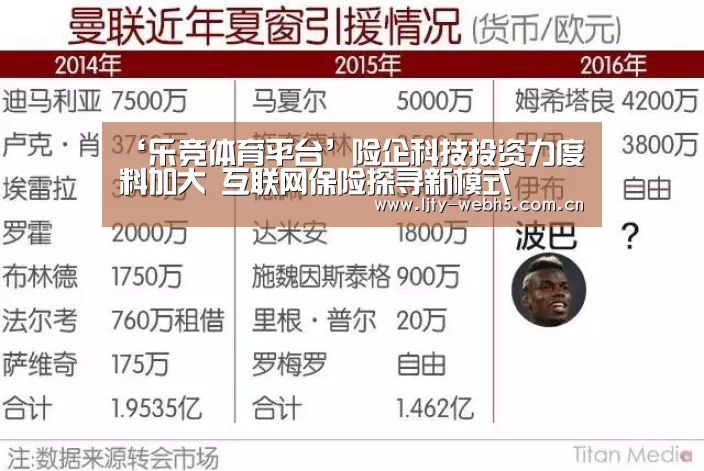 ‘乐竞体育平台’险企科技投资力度料加大 互联网保险探寻新模式(图1) 乐竞体育平台